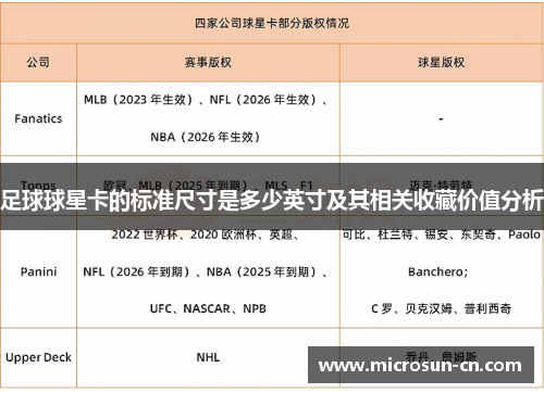 足球球星卡的标准尺寸是多少英寸及其相关收藏价值分析